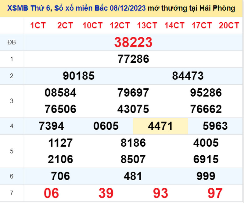 Soi cầu XSMT 21/09/2025 - Dự đoán kết quả xổ số miền Trung ngày 21-09-2025
