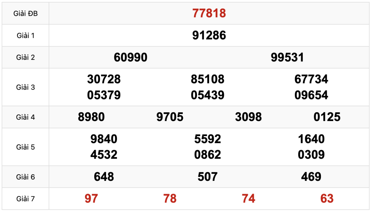 Soi cầu XSMB 28/09/2025 - Dự đoán kết quả xổ số miền Bắc ngày 28-09-2025