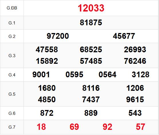 Soi cầu XSMB 24/09/2025 - Dự đoán kết quả xổ số miền Bắc ngày 24-09-2025