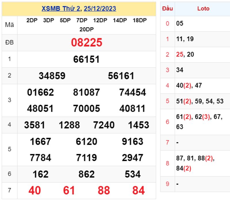 XSMB 90 ngày - Tra cứu kết quả xổ số miền bắc 90 ngày liên tiếp