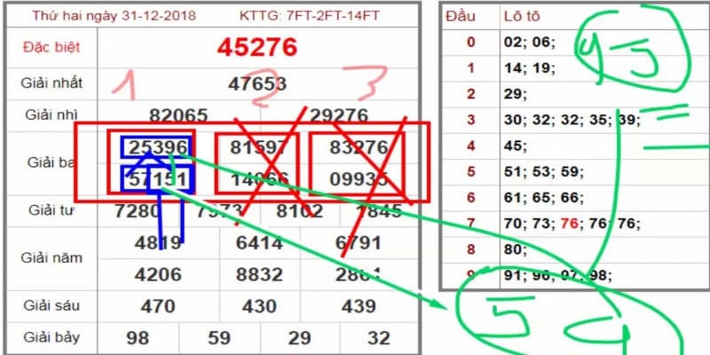 Tại sao nên soi cầu đề bạch thủ?