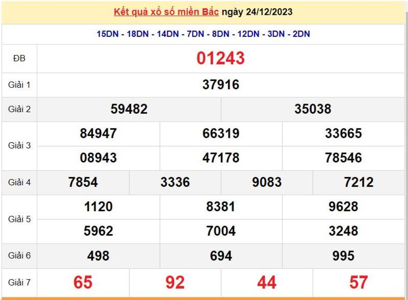 Cập nhật kết quả xổ số miền Bắc ng&agrave;y 24/12/2023