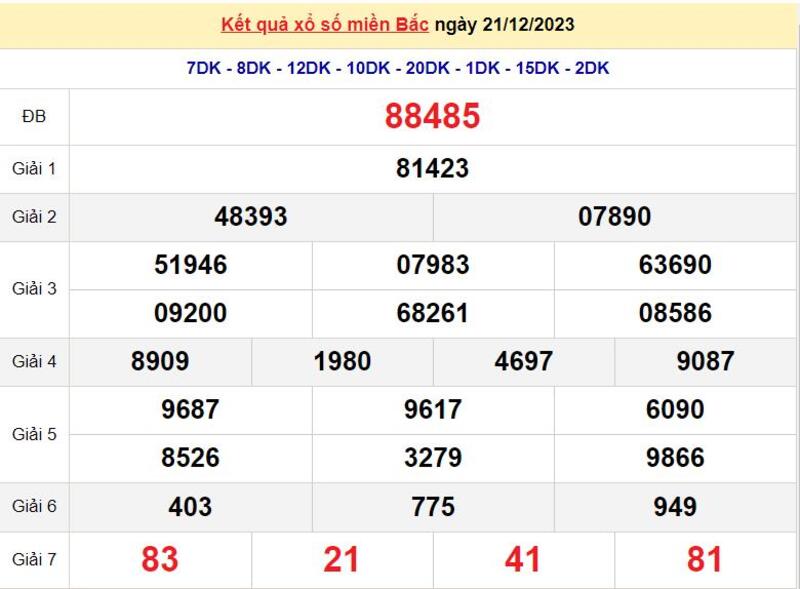 Cập nhật kết quả xổ số miền Bắc ng&agrave;y 21/12/2023