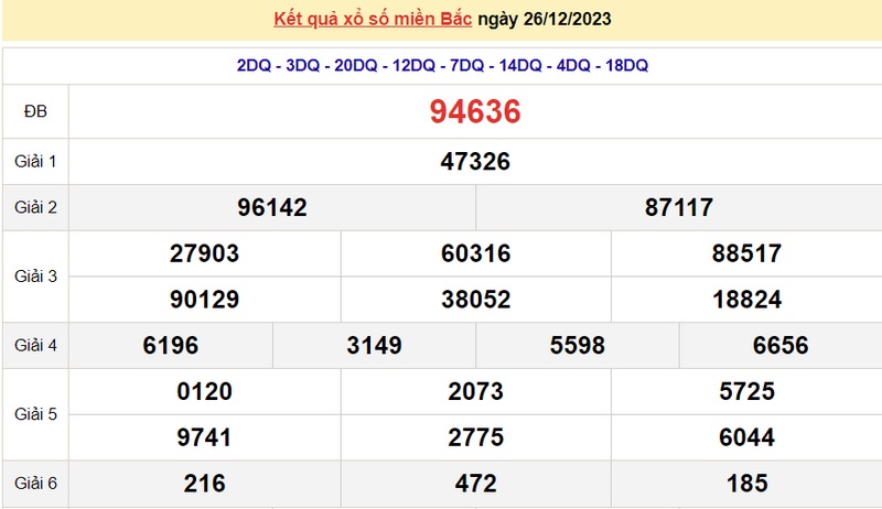 Dự đoán kết quả XSMB ngày 26/12 siêu chính xác