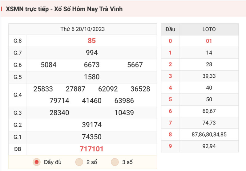 Dự đo&aacute;n kết quả xổ số miền Nam bằng phương ph&aacute;p soi cầu