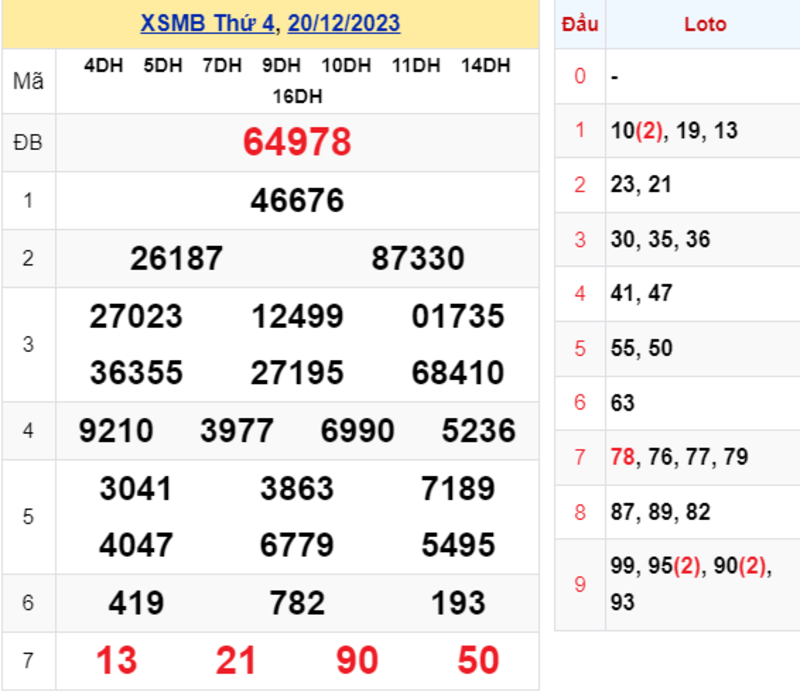 KQXS thứ 4  - Kết quả XSMB ng&agrave;y 20/12/2023