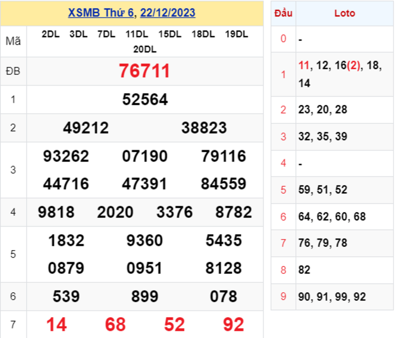 KQXS thứ 6  - Kết quả XSMB ng&agrave;y 22/12/2023