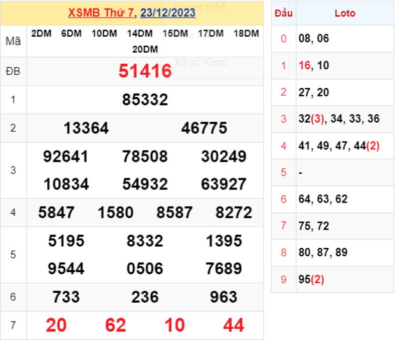 KQXS thứ 7  - Kết quả XSMB ng&agrave;y 23/12/2023