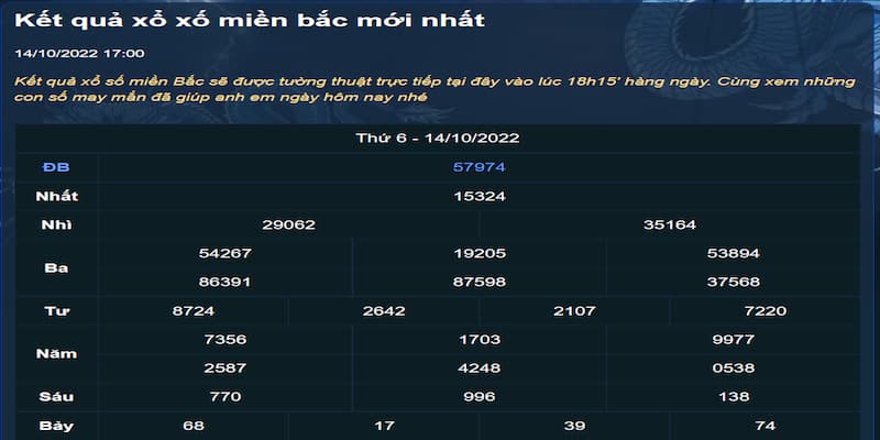 Tìm hiểu sơ bộ về Xổ số