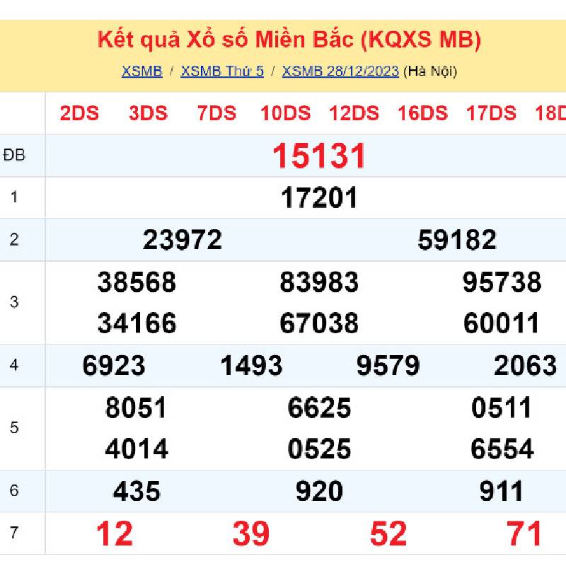 Soi KQXSMB ng&agrave;y thứ năm 28/12/2023