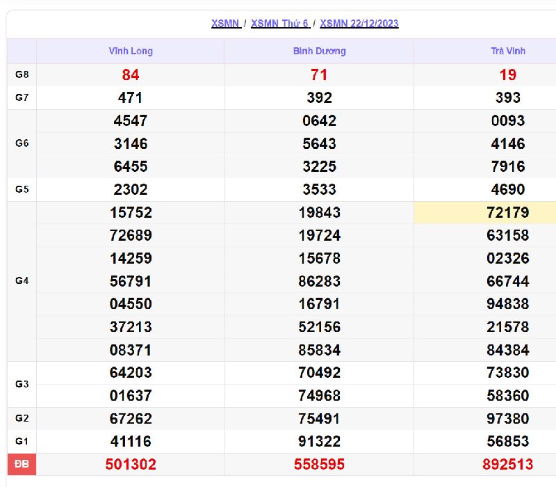 Soi kết quả XSMN v&agrave;o 22/12/2023