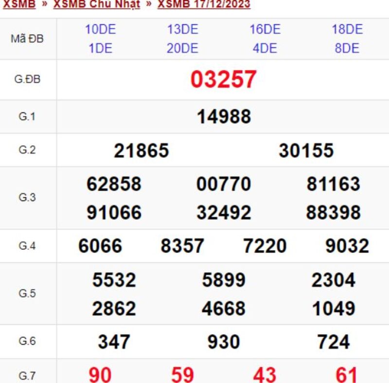 XSMB 30 ng&agrave;y - Kết quả xổ số miền Bắc chủ nhật ng&agrave;y 17/12/2023