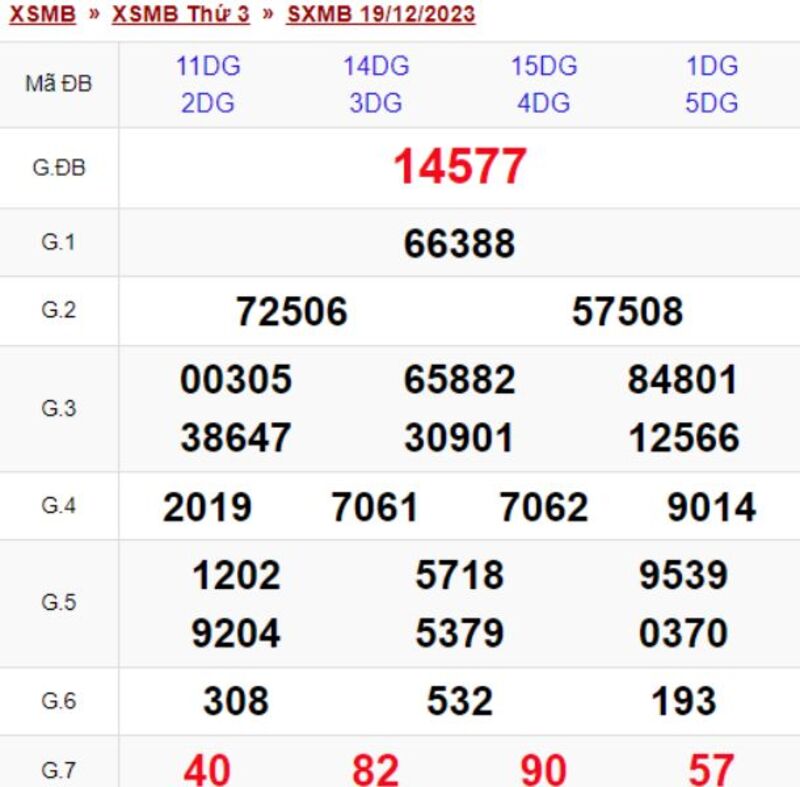 XSMB 30 ng&agrave;y - Kết quả xổ số miền Bắc thứ 3 ng&agrave;y 19/12/2023