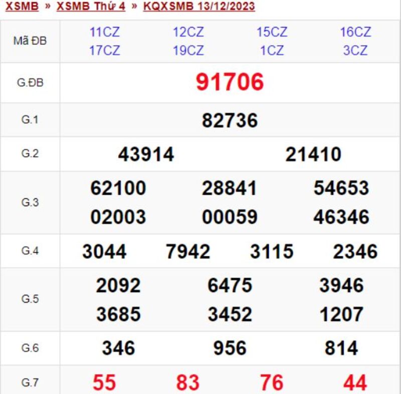 XSMB 30 ng&agrave;y - Kết quả xổ số miền Bắc thứ 4 ng&agrave;y 13/12/2023