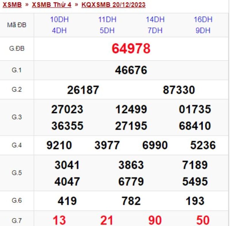 XSMB 30 ng&agrave;y - Kết quả xổ số miền Bắc thứ 4 ng&agrave;y 20/12/2023