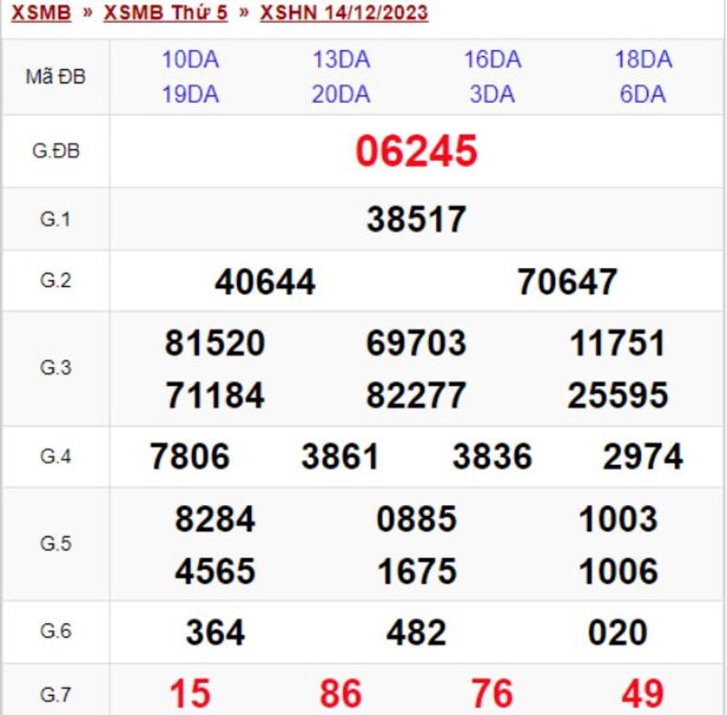 XSMB 30 ng&agrave;y - Kết quả xổ số miền Bắc thứ 5 ng&agrave;y 14/12/2023