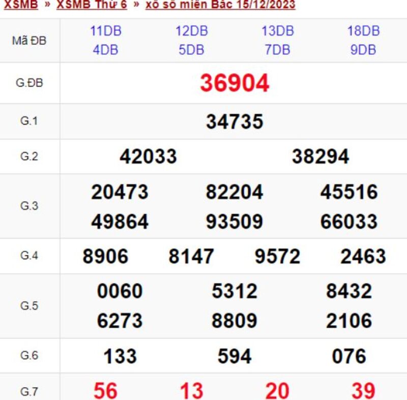 XSMB 30 ng&agrave;y - Kết quả xổ số miền Bắc thứ 6 ng&agrave;y 15/12/2023