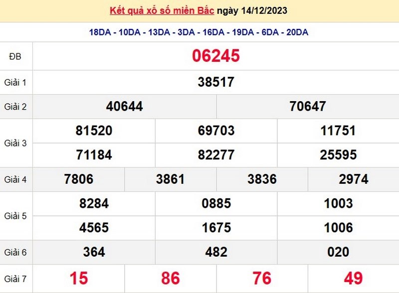 XSMB -  Kết quả xổ số miền bắc thứ năm h&agrave;ng tuần ng&agrave;y 14/12/2023