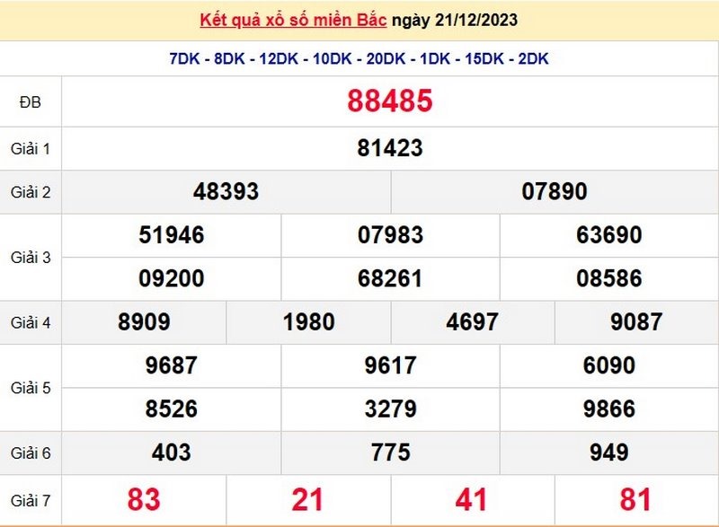 XSMB -  Kết quả xổ số miền bắc thứ năm h&agrave;ng tuần ng&agrave;y 21/12/2023