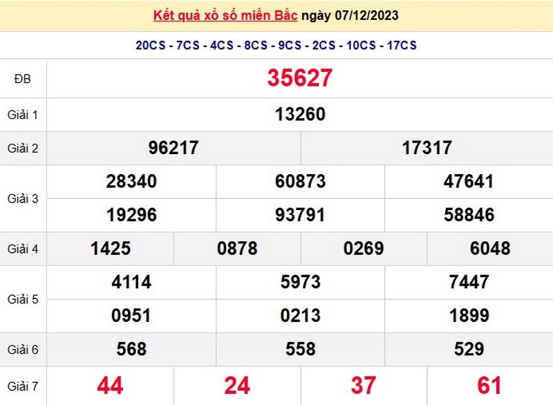 XSMB -  Kết quả xổ số miền bắc thứ năm h&agrave;ng tuần ng&agrave;y 7/12/2023
