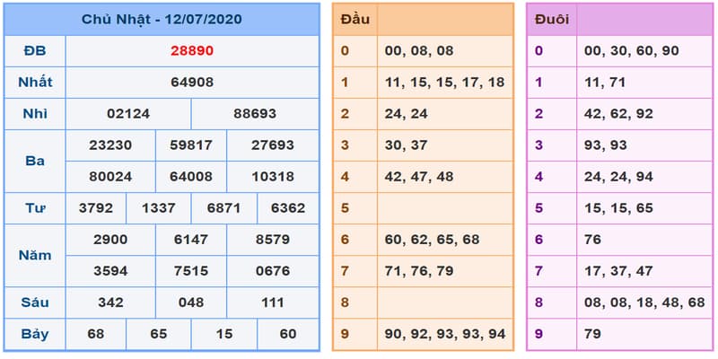 Bạch thủ lô là gì?