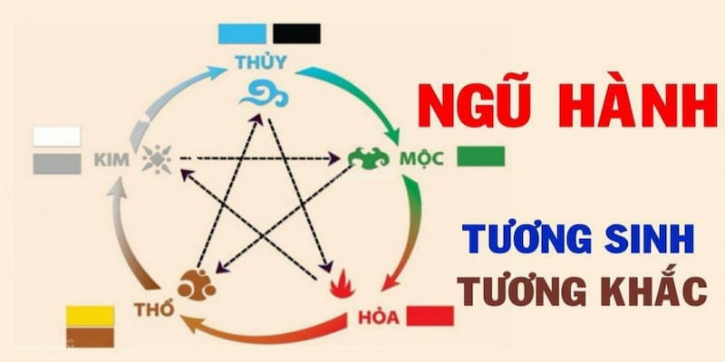 Cách tính lô đề theo ngũ hành được hiểu là gì?