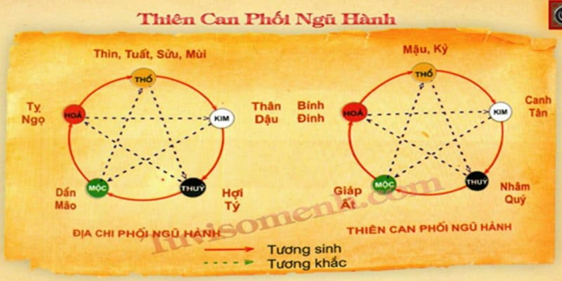 Cách tính lô xiên theo 12 con giáp