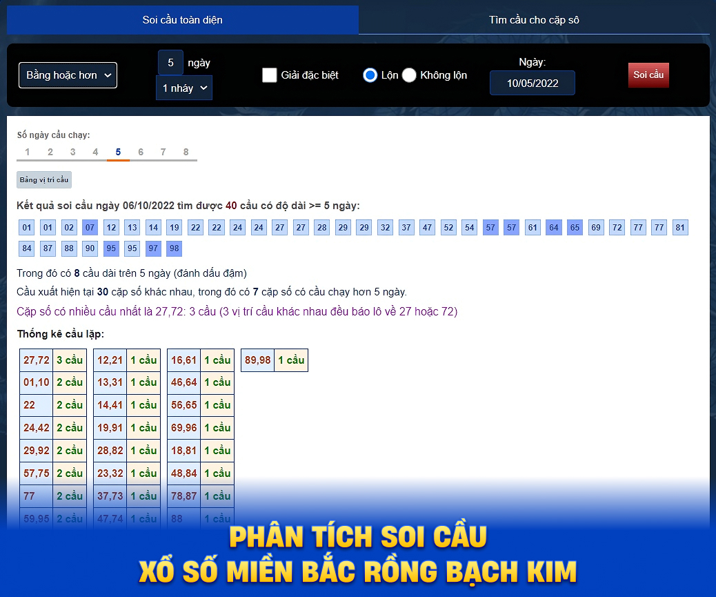 Ph&acirc;n t&iacute;ch soi cầu xổ số miền Bắc rồng bạch kim