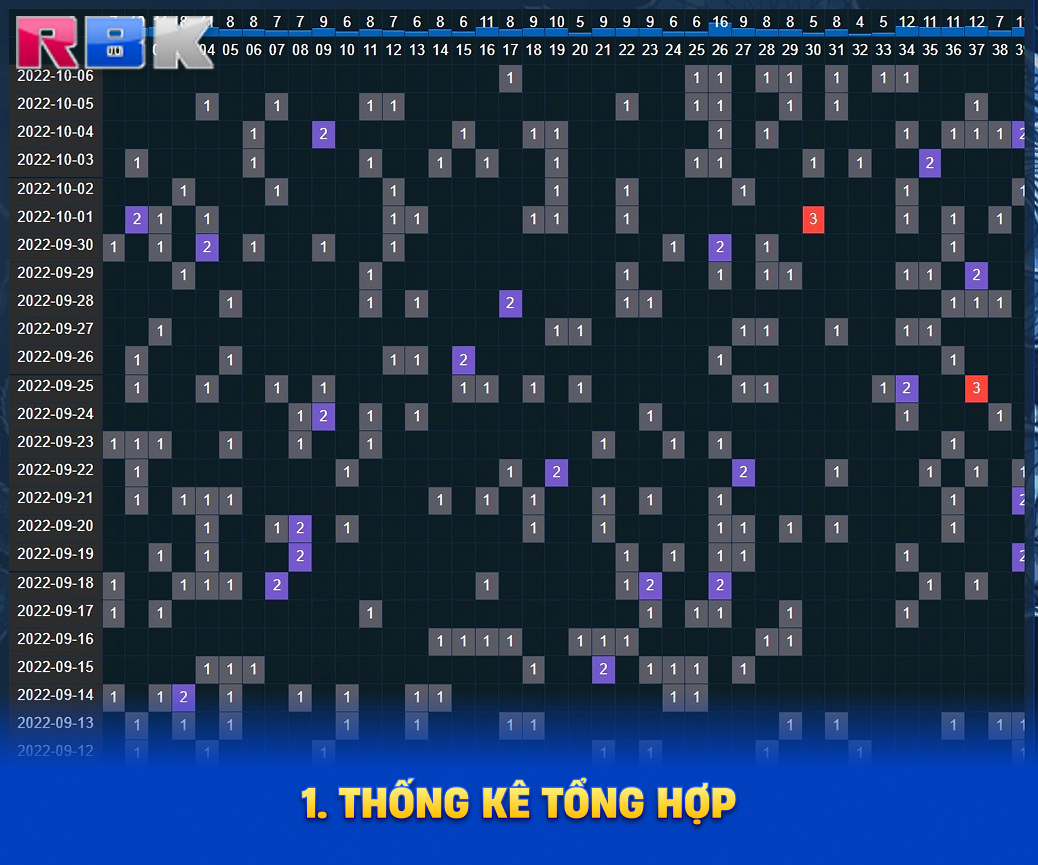 Thống k&ecirc; tổng hợp