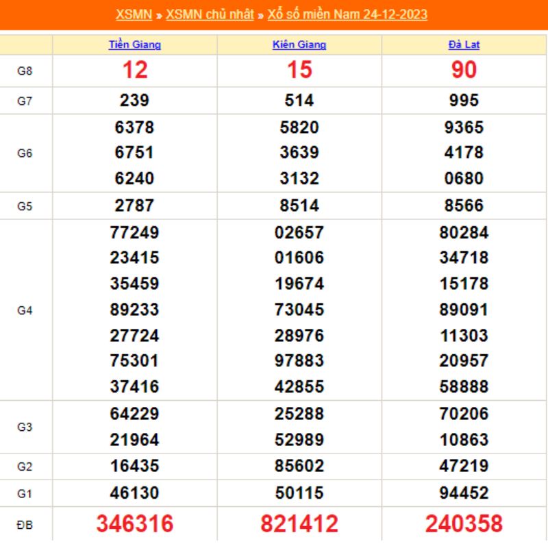 KQXS 30 ngày - XSMB thứ 7 ngày 23/12/2023
