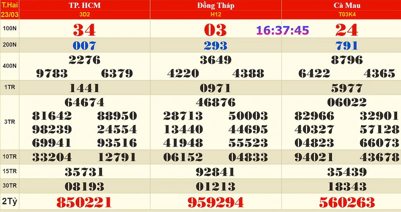 Nơi xem kqxs miền Bắc
