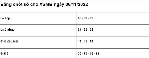 Soi cầu XSMB 06/11/2022 ch&iacute;nh x&aacute;c nhất