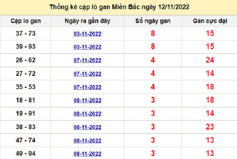 Soi cầu l&ocirc; t&ocirc; k&eacute;p XSMB ng&agrave;y 13/11/2022