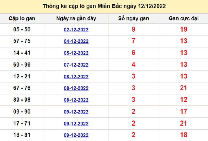 Soi cầu l&ocirc; t&ocirc; k&eacute;p XSMB ng&agrave;y 13/12/2022