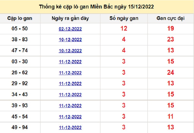 Soi cầu l&ocirc; t&ocirc; k&eacute;p XSMB ng&agrave;y 16/12/2022