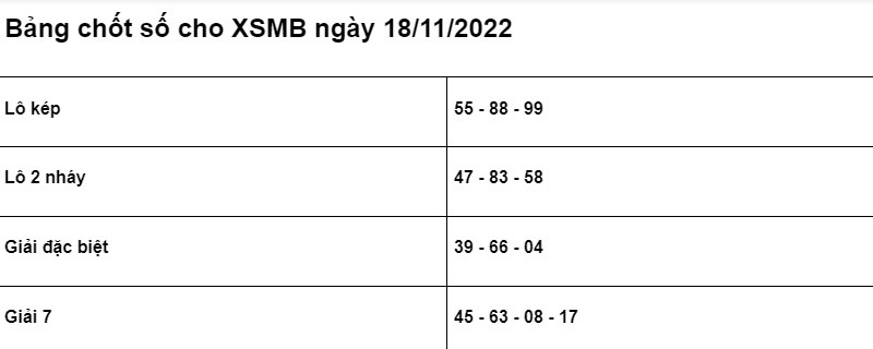 Soi cầu XSMB 18/11/2022 ch&iacute;nh x&aacute;c nhất