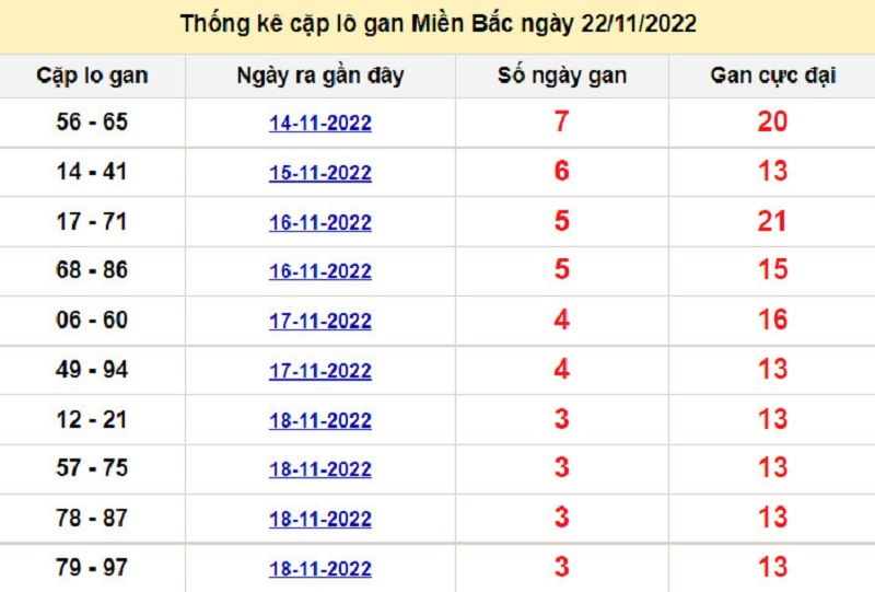 Soi cầu l&ocirc; t&ocirc; k&eacute;p XSMB ng&agrave;y 23/11/2022