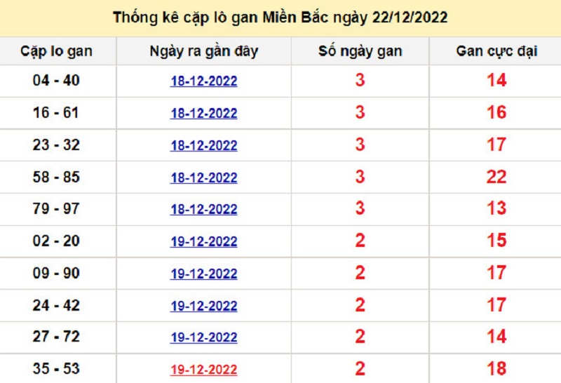 Soi cầu l&ocirc; t&ocirc; k&eacute;p XSMB ng&agrave;y 23/12/2022
