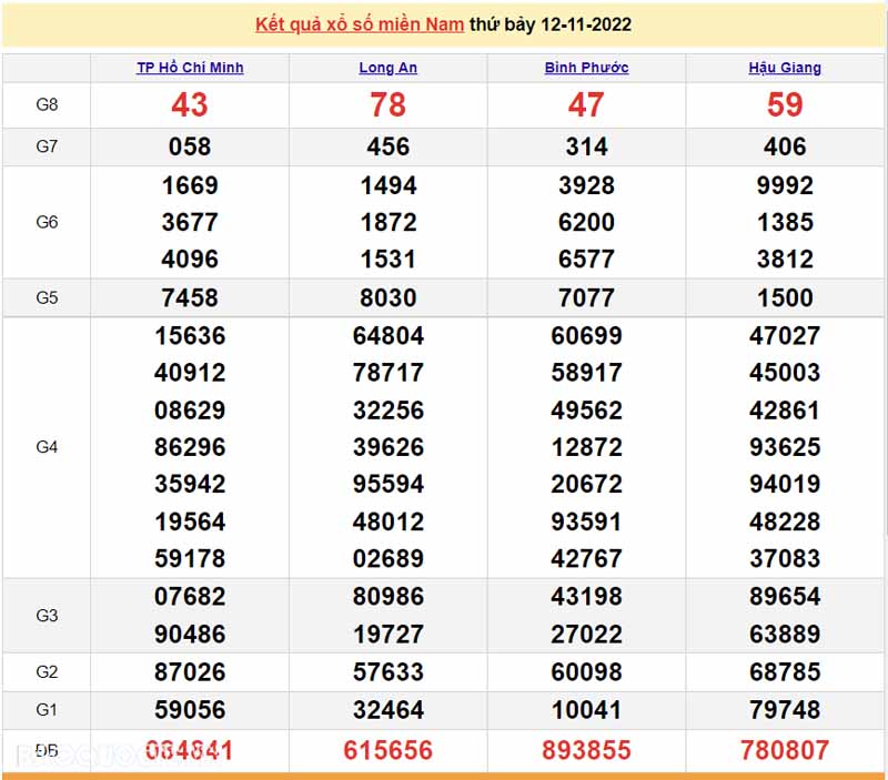 Bảng KQXS miền Nam ngày 12/11/29022