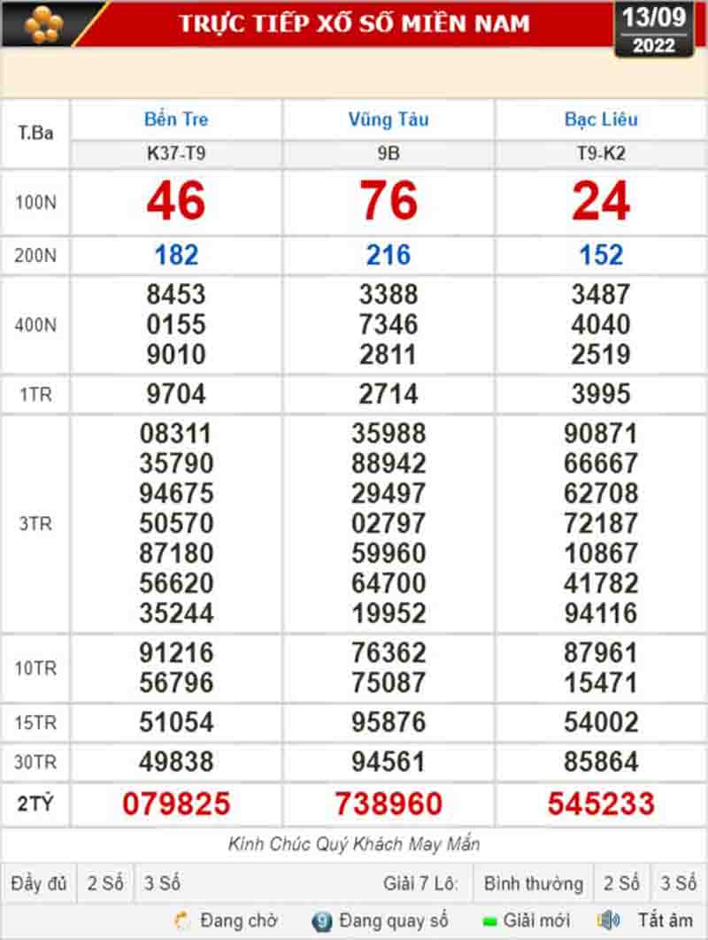 Bảng KQXS miền Nam của 3 đài ngày 13/09/29022
