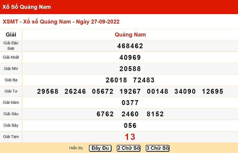 Bảng kết quả xổ số miền Trung đài Quảng Nam 27/09