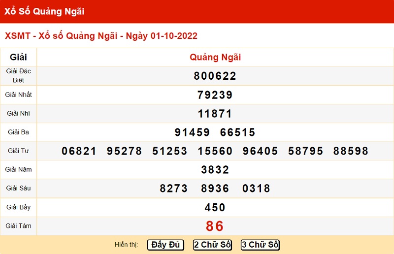  Bảng kết quả xổ số miền Trung đ&agrave;i Quảng Ng&atilde;i 1/10