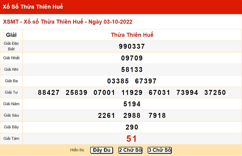 Bảng kết quả xổ số miền Trung đài Huế 3/10