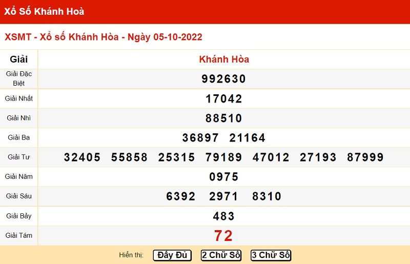 Bảng kết quả xổ số miền Trung đài Khánh Hòa 5/10