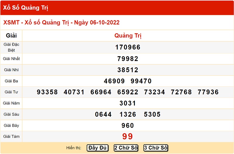 Bảng kết quả xổ số miền Trung đài Quảng Trị 6/10