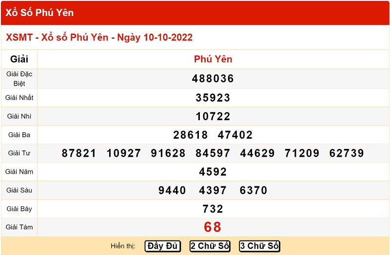 Bảng kết quả xổ số miền Trung đài Phú Yên 10/10
