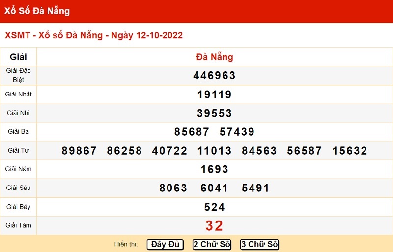 Bảng kết quả xổ số miền Trung đài Đà Nẵng 12/10