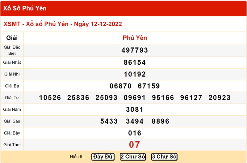 Bảng kết quả xổ số miền Trung đài Phú Yên 12/12