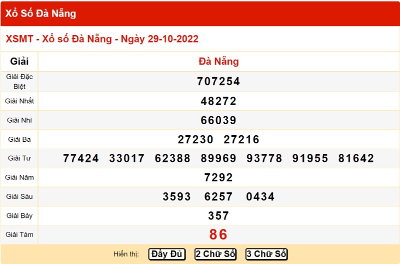 Bảng kết quả xổ số miền Trung đài Đà Nẵng 2/11