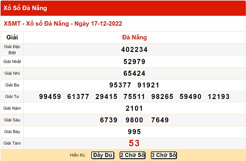 Bảng kết quả xổ số miền Trung đài Đà Nẵng 17/12